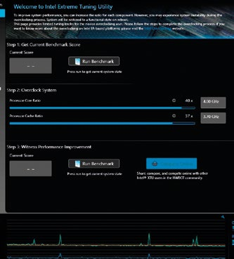 You’ll want to tweak mainly the Processor Core Ratio.