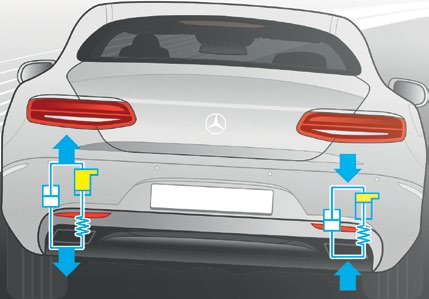 ACTIVE SUSPENSION IS THE WAY TO GO WHERE SUSPENSION DESIGN IS CONCERNED.