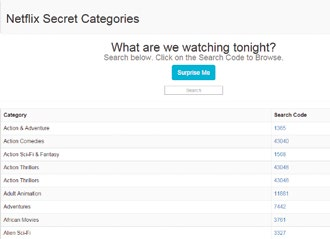 Website alternative to this extension, found at http://netflixcodes.me.