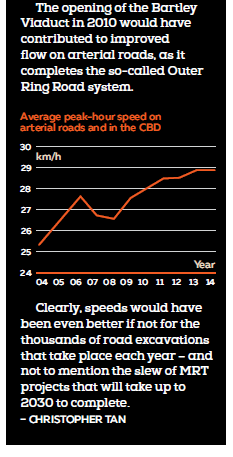 There is no need for tired rhetoric on why we cannot have more cars (but can have a lot more people). Source land transport authority